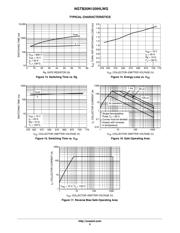 NGTB20N120IHLWG datasheet.datasheet_page 5