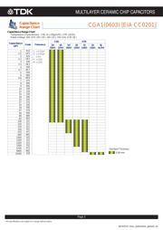 CGA2B3X7R1H104K050BD datasheet.datasheet_page 4