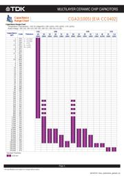 CGA2B3X7R1H104K050BD datasheet.datasheet_page 5