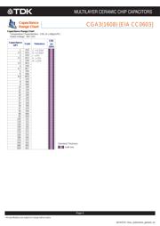 CGA2B3X7R1H104K050BD datasheet.datasheet_page 6