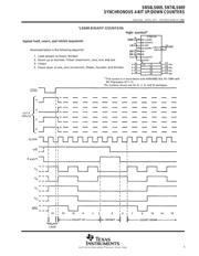 SN74LS669NE4 datasheet.datasheet_page 5