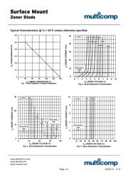 BZT52C4V7-13-F datasheet.datasheet_page 2