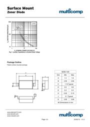 BZT52C4V7-13-F datasheet.datasheet_page 3