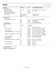 AD9518-1BCPZ-REEL7 datasheet.datasheet_page 4