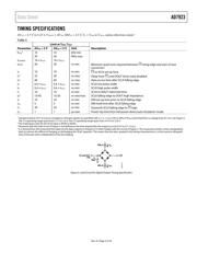 AD7923BRU datasheet.datasheet_page 5