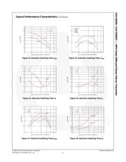 KSC5502DTM datasheet.datasheet_page 6