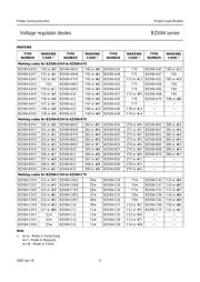 BZX84-C68 datasheet.datasheet_page 3