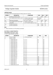 BZX84-C68 datasheet.datasheet_page 4