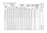 BZX84-C68 datasheet.datasheet_page 5