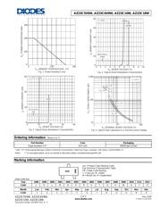 AZ23C5V6 datasheet.datasheet_page 2