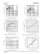 IRF6620 datasheet.datasheet_page 3