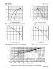 IRF6620 datasheet.datasheet_page 4