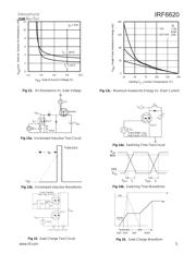 IRF6620 datasheet.datasheet_page 5