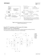 IRF6620 datasheet.datasheet_page 6