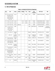 SI53301/4-EVB datasheet.datasheet_page 6