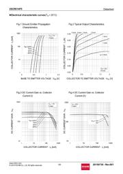 2SCR514P5T100 datasheet.datasheet_page 3