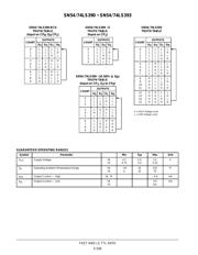 SN74LS393D datasheet.datasheet_page 3