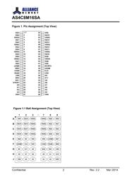 AS4C8M16SA-6TINTR datasheet.datasheet_page 2