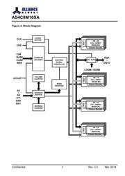 AS4C8M16SA-6TINTR datasheet.datasheet_page 3