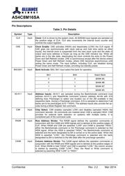 AS4C8M16SA-6TINTR datasheet.datasheet_page 4