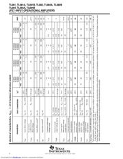 TL082CPW datasheet.datasheet_page 6