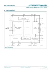 ADC0804S050 数据规格书 3