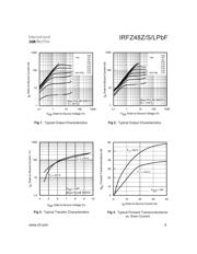 IRFZ48ZPBF datasheet.datasheet_page 3