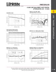 HMC424LH5 datasheet.datasheet_page 4