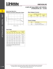 HMC424LH5 datasheet.datasheet_page 5