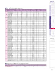 6SVP100M datasheet.datasheet_page 2