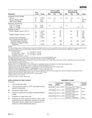 AD9500TE datasheet.datasheet_page 3