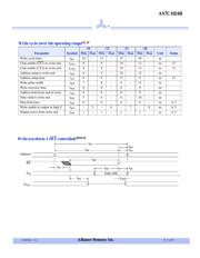 AS7C1024B-15TJCN datasheet.datasheet_page 5