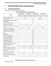MCF51AC256BVPUE 数据规格书 3