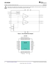 CDCLVD2104 datasheet.datasheet_page 2