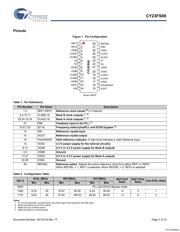 CY23FS08OXC datasheet.datasheet_page 3