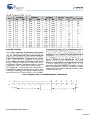 CY23FS08OXC datasheet.datasheet_page 4