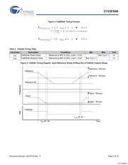 CY23FS08OXC datasheet.datasheet_page 5