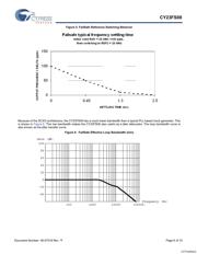 CY23FS08OXC datasheet.datasheet_page 6