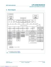 LPC4330FET180 datasheet.datasheet_page 6