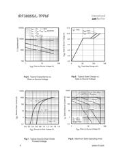 IRF3805STRL-7PP datasheet.datasheet_page 4