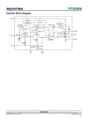 RT8284NGSP datasheet.datasheet_page 3