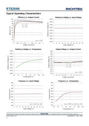 RT8284NGSP datasheet.datasheet_page 6