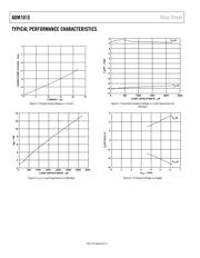 ADM101EARM-REEL datasheet.datasheet_page 6