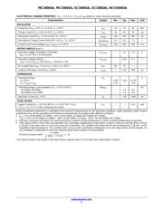 MC34063AP datasheet.datasheet_page 3