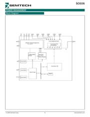 SC606AIMLTRT datasheet.datasheet_page 6