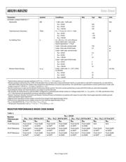 AD5292BRUZ-100 datasheet.datasheet_page 4