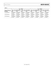 AD5292BRUZ-100-RL7 datasheet.datasheet_page 5