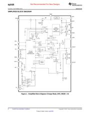 BQ24185YFFT datasheet.datasheet_page 6