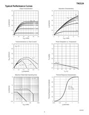 TN2124K1 datasheet.datasheet_page 3