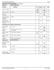 MIC29502WT 数据规格书 4